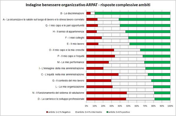 Risultati indagine benessere 2016 small