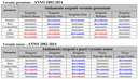 Andamento del monitoraggio chimico delle sorgenti del Monte Amiata - anni 2002-2014