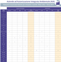 Aziende con AIA: violazioni riscontrate  negli impianti di competenza regionale, distinte per emissioni, scarichi, rifiuti, altro - anno 2014