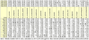 Concentrazioni di idrogeno solforato (H2S) nelle aree geotermiche della Toscana - anni 2011-2014