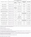 I controlli ARPAT emissioni Hg degli impianti geotermici nel 2012 