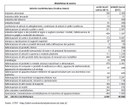 Imprese manifatturiere provincia di Lucca 