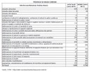 Imprese manifatturiere provincia di Massa Carrara