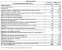 Imprese manifatturiere provincia di Pisa
