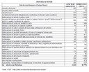 Imprese manifatturiere provincia di Pistoia