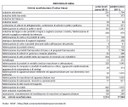 Imprese manifatturiere provincia di Siena