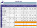 Inceneritori: dati delle emissioni - anno 2014