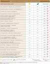 Misure di rumore in continuo per la caratterizzazione acustica delle sorgenti stradali - anno 2013