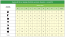 Numero di siti interessati da procedimento di bonifica in Toscana, per tipologia di attività e provincia - marzo 2014