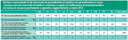 Numero e percentuale di siti interessati da procedimento di bonifica in Toscana - marzo 2013