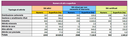 Numero e superficie, anche in %, dei siti interessati da procedimento di bonifica in Toscana, per tipologia di attività e stato iter - anni 2017-2024