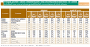 Parametri statistici della distribuzione della concentrazione di radon indoor nelle aree ad elevata probabilità di alte concentrazioni di attività - anno 2012