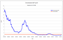 Piombino (LI): Benzo[a]pirene - postazione Cotone 1999-2013