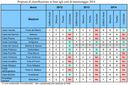 Proposta di classificazione delle acque della Toscana destinate alla vita dei molluschi - monitoraggio 2014
