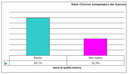 Stato chimico complessivo dei corsi d'acqua - anni 2010-2012
