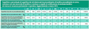 Superficie e percentuale di superficie dei siti interessati da procedimento di bonifica in Toscana - marzo 2013