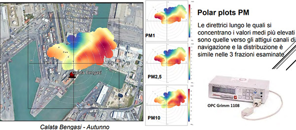 polar plot