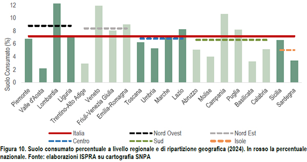 Suolo consumato a livello regionale