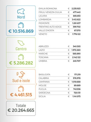 dati raccolta raee Italia