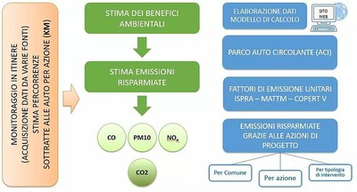 benefici ambientali