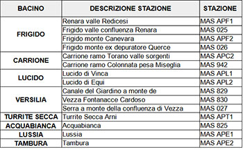 Elenco delle stazioni di monitoraggio