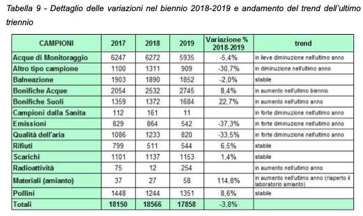 variazioni numero analisi e trend