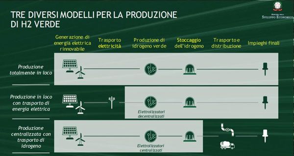 produzione-h2-verde H2_M.jpg