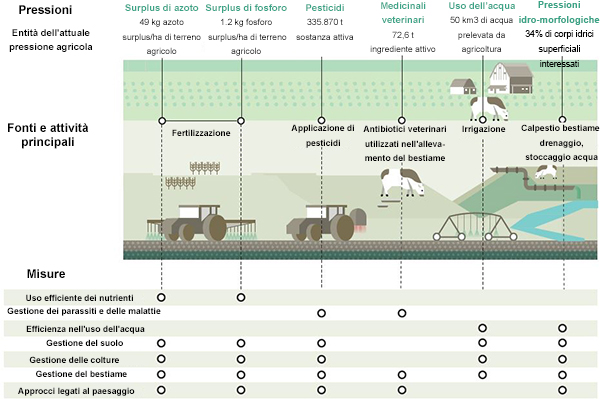 pressioni-agricoltura.JPG