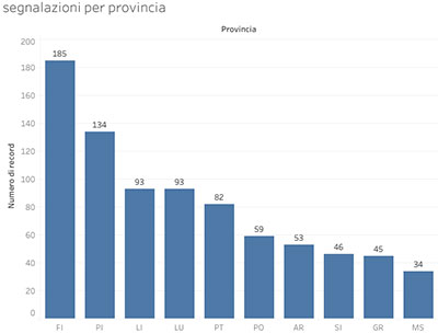 segnalazioni-per-provincia.jpg