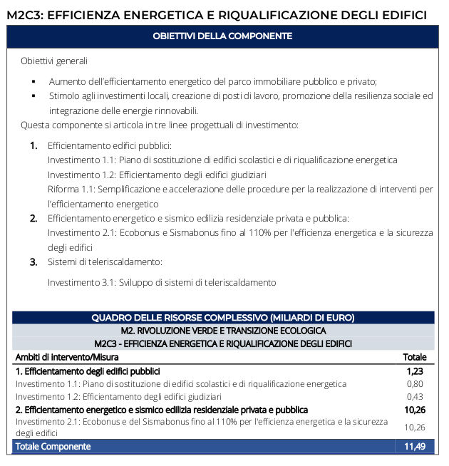 obiettivo 3 Efficienza energetica e riqualificazione degli edifici