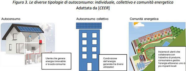 tipologie-autoconsumo.JPG