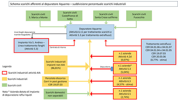 schema impianto