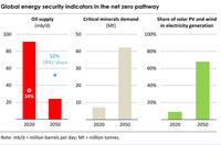 sicurezza tecnologie energetiche