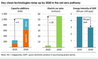 transizione energetica_tecnologie