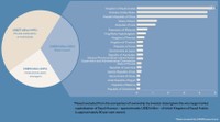 Stati che possiedono azioni in aziende che producono plastica