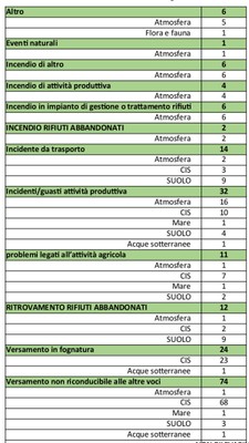 sop matrici ambientali impattate da emergenze