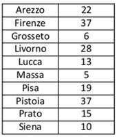 SOP_territori regionali _ emergenze