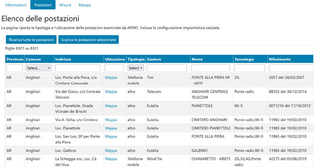 elenco postazioni