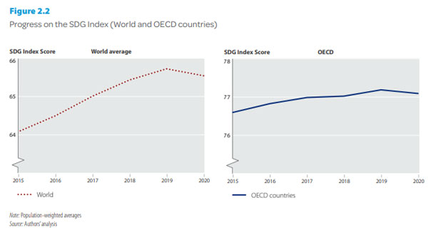 progresso-indice-sdg.jpg