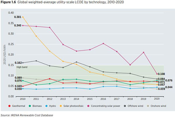 costi-generazione-energia-rinnovabile.JPG