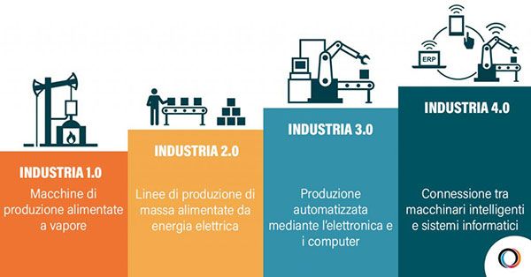 industria 4.0