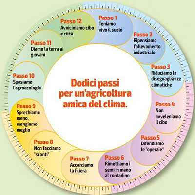 12-passi-per-agricoltura-sostenibile.JPG