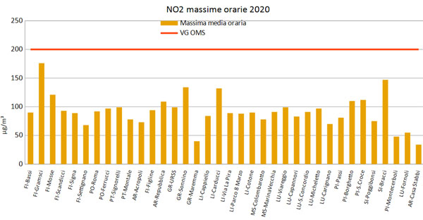 biossido-massime-orarie.jpg