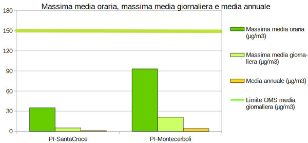 idrogeno-solforato-2020.jpg