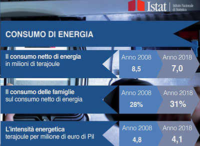 consumo-energia.jpg