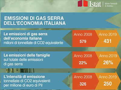 emissioni-gas-serra-in-economia.jpg