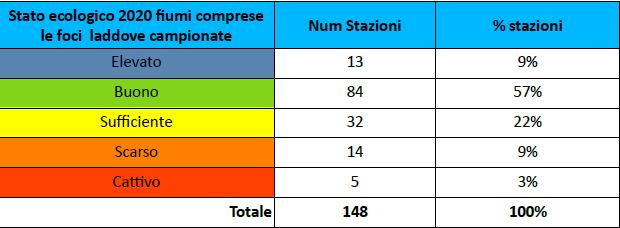 stato-ecologico.JPG