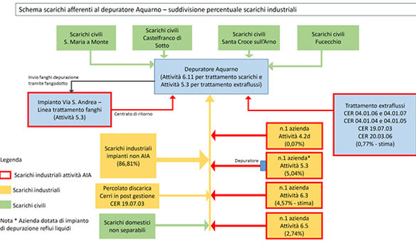 schema-impianto.jpg