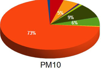 contributi-pm10.JPG