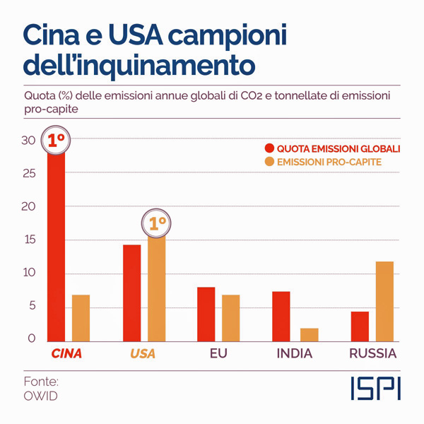 Quota procapite CO2 nei paesi